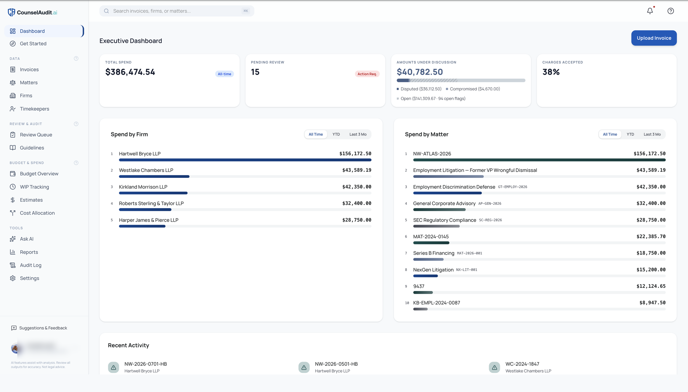 CounselAudit.ai dashboard screen, captured from the live product.